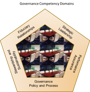 Core Governance Competencies