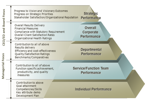 Performance Management 2